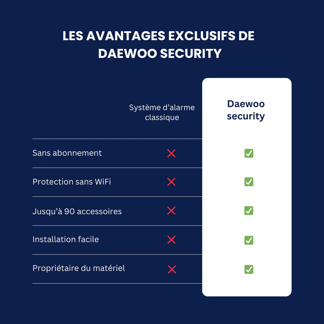 Interrupteur connecté pour lumière - 1 zone - Image 4